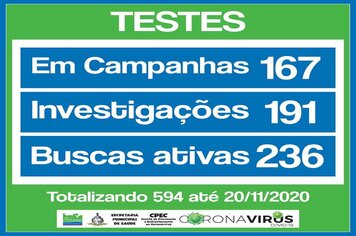 Foto - RELAÇÃO DE TESTES REALIZADOS